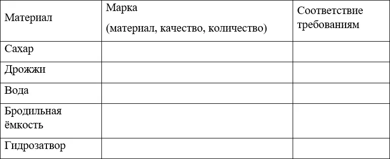 Задача 3 Приготовьте брагу Теперь приступим непосредственно к процессу - фото 74