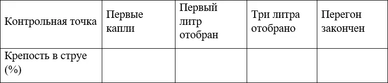 Лабораторная работа 3 Промежуточная очистка спиртасырца Задачи Разбавить - фото 76