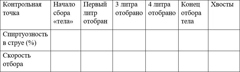 Тело отбираем до крепости 4550 в струе Для хвостов ставим отдельную - фото 78