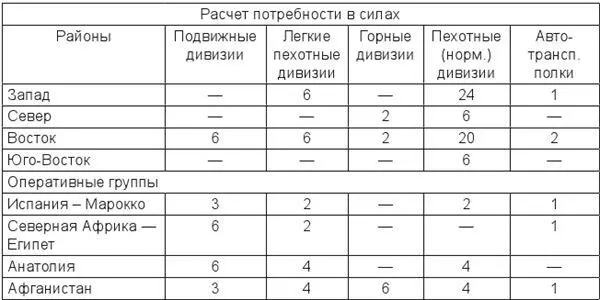 Только нехватка сил в предвидении войны на Востоке помешала гитлеровцам - фото 16