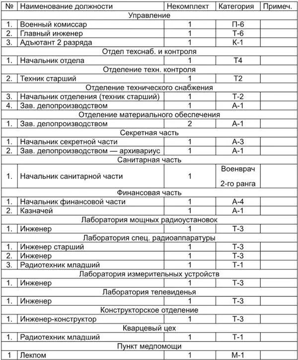 Врид Начальника Отделения Кадров капитан подпись Капустин 1415 сентября - фото 17