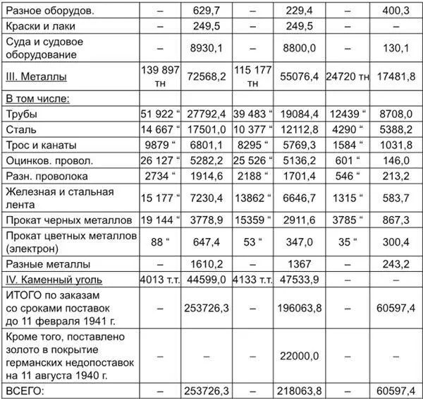Примечания 1 Гитлер А Моя борьба перевод с немецкого С комментариями - фото 22