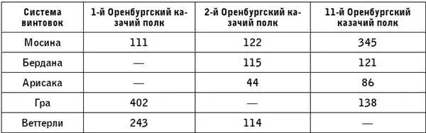 Подобная пестрота обусловила крайнюю сложность обеспечения армии - фото 5