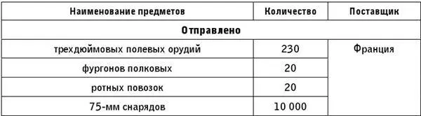 919 920 921 По всей видимости эти материалы неполны поскольку - фото 6