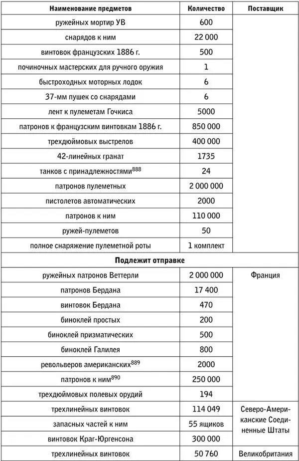 919 920 921 По всей видимости эти материалы неполны поскольку - фото 7