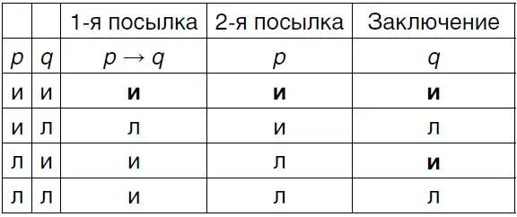 Суть дела состоит в том что заниматься логикой нас вынуждает то - фото 13