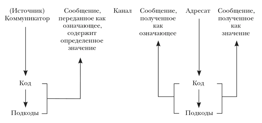 Еще мы говорили о том что сколько существует социокультурных ситуаций столько - фото 3