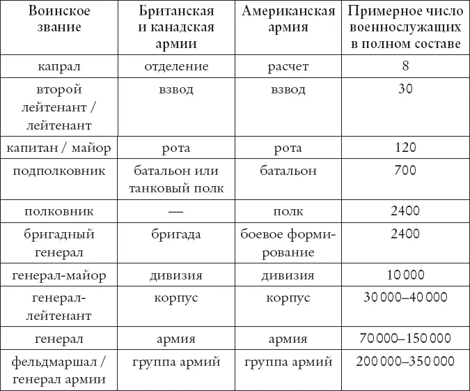 Глоссарий MI9 Британская организация оказывающая помощь в побеге - фото 17