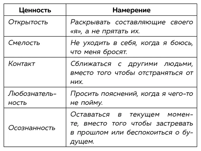 Что вы чувствуете после выполнения этого упражнения Появилась ли у вас - фото 2