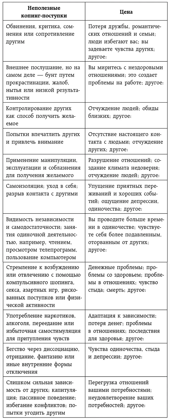 Это упражнение может дать мощный эффект Иногда мы не осознаем истинную цену - фото 3