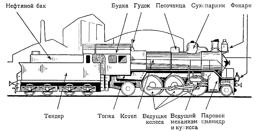 Рис 2 Паровоз серии С 131 системы Прери Сормовского завода А вы - фото 4