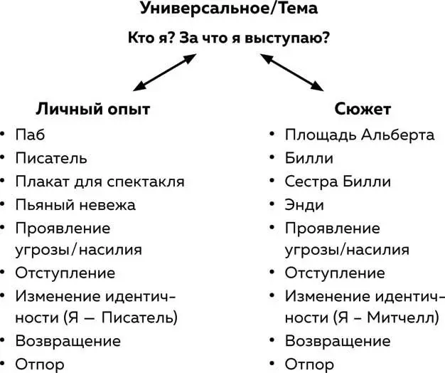 Перед нами процесс того как обстоятельства конкретного нарратива начинают - фото 7