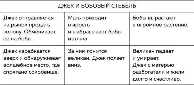 В какойто момент вам возможно захочется добавить Джеку мотивации и вы - фото 11