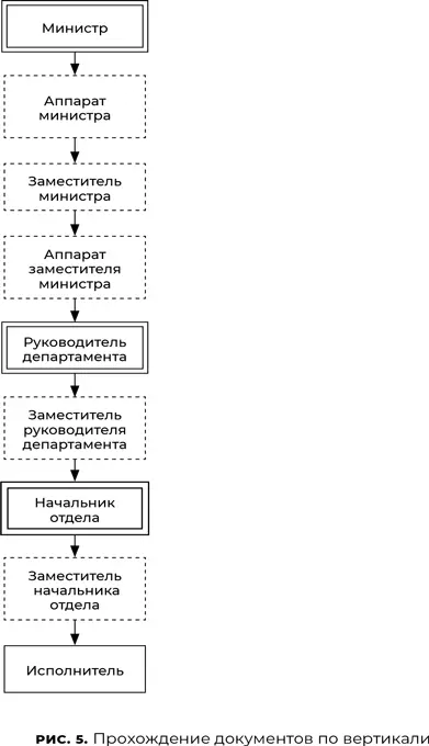 Подобное нарушение нормы управляемости не может быть рационально обосновано - фото 6