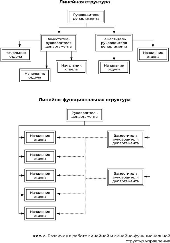 Хорошее решение поручить заместителю роль координатора проектов а также - фото 7