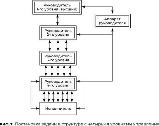 Далее завершив выполнение задачи сотрудник докладывает подготовленный - фото 8