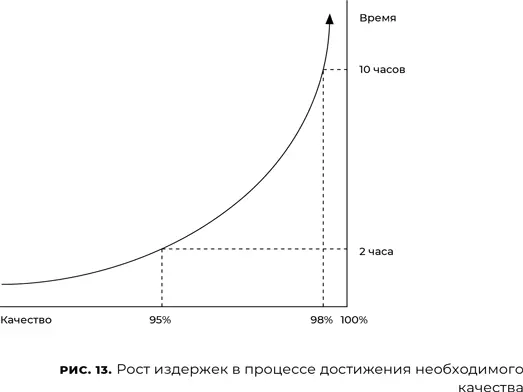 Деформация организационной культуры В условиях чрезмерного контроля формируется - фото 15