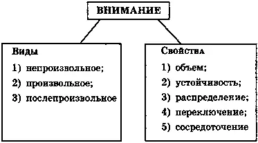 Распределение внимания это умение выполнять несколько видов деятельности в - фото 1