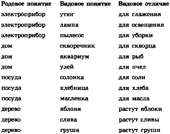 а Утюг этодля глажения б Лампа это электроприбор в - фото 113