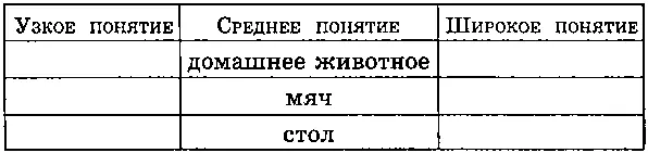 Упражнение 3 Дан ряд чисел Определить особенность составления ряда и - фото 106