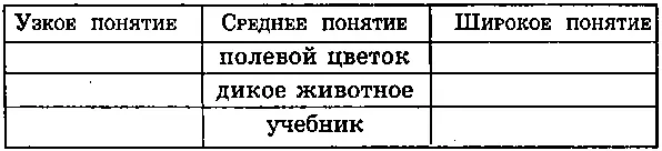 Упражнение 3 Дан ряд чисел Отметить особенность составления ряда и продолжить - фото 109
