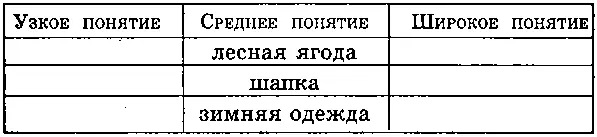 Упражнение 4 Дан ряд чисел Отметить особенность составления ряда и продолжить - фото 110