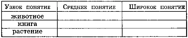 Упражнение 3 Дан ряд букв Отметить особенность составления ряда и продолжить - фото 113