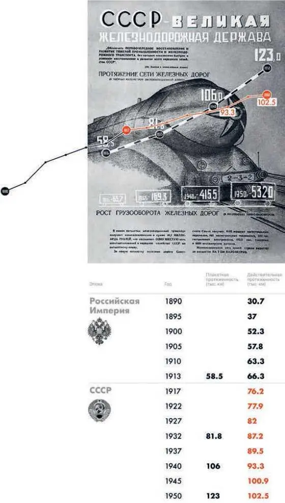 Сказка и быль железнодорожный аспект Дореволюционные цифры приведены к - фото 36