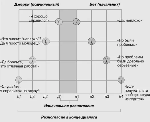 Опасно начинать издалека После череды неудач обусловленных ограниченным - фото 2