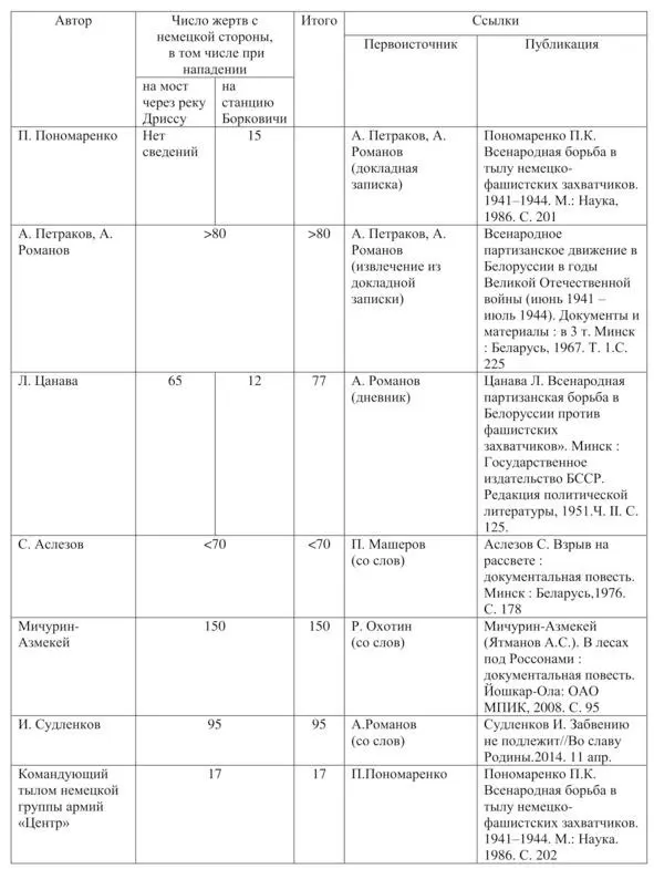Глава 11 СМЕРТЬ МАТЕРИ Мама самое дорогое для каждого человека существо Ее - фото 2