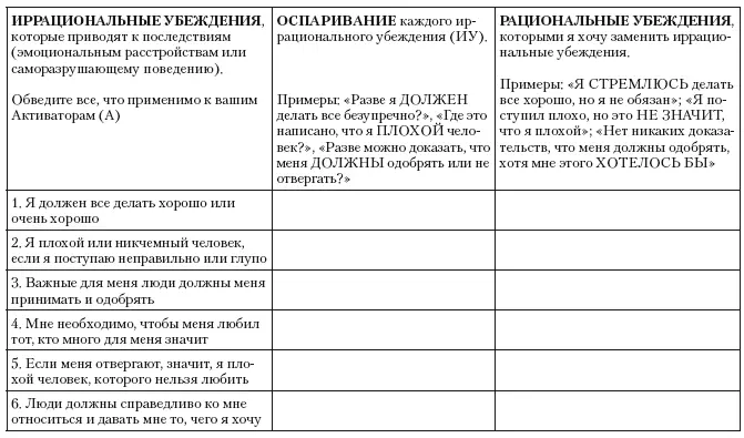 Мои чувства и поведение когда я применяю рациональные - фото 2