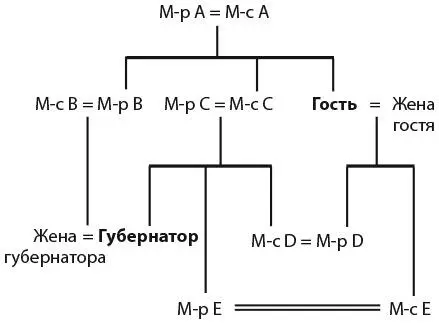 К тексту 6 ЛГУНЬИ Мы ищем такое сочетание правдивого и лживого утверждений - фото 184