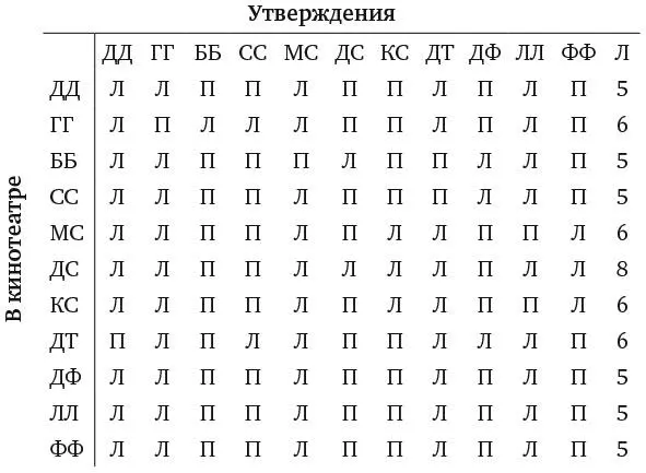 Если по меньшей мере семь утверждений не соответствуют действительности - фото 186