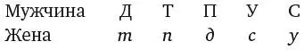 Таким образом получается что пасынок Симкинса Уоткинс К тексту 10 ЗАДАЧА - фото 190