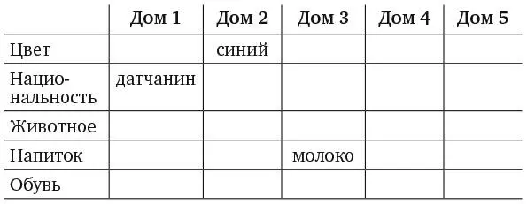 В утверждении 6 говорится что зеленый дом и дом цвета слоновой кости находятся - фото 191