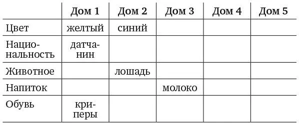 Что пьет датчанин Не кофе если верить утверждению 4 и не чай согласно - фото 192