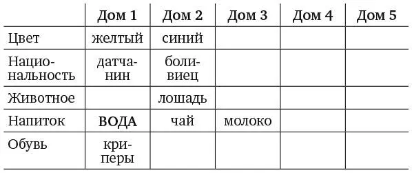 По утверждению 6 зеленый дом и дом цвета слоновой кости находятся по - фото 193