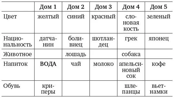 Оставшаяся часть таблицы теперь заполняется автоматически человеком который - фото 195