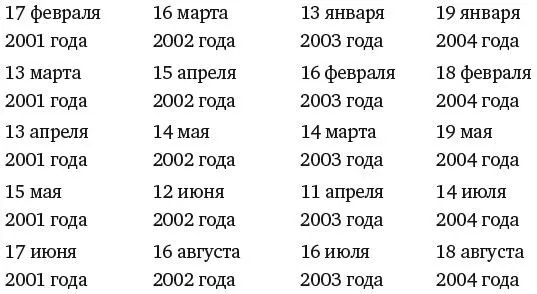 Альберт которому известен месяц рождения Дениз знает что Бернард которому - фото 197