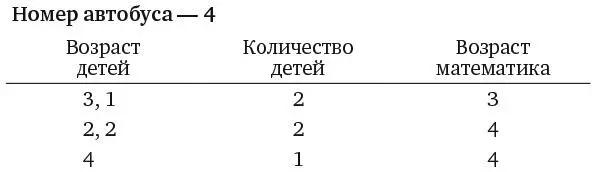 Если бы математик А сообщил математику Б количество детей второй столбец и - фото 198