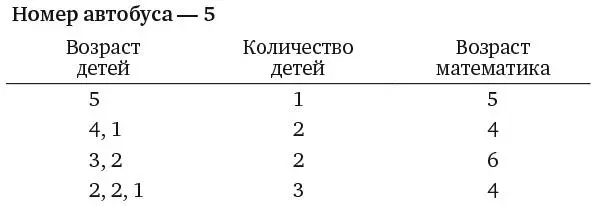 Здесь нет нужного номера И здесь тоже нет К этому моменту вы уже получили - фото 199
