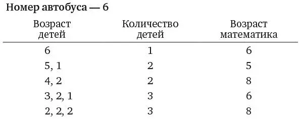 И здесь тоже нет К этому моменту вы уже получили представление о происходящем - фото 200