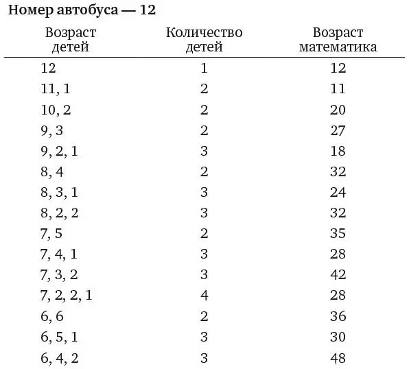 Пришлось немало потрудиться но мы таки нашли то что искали Я выделил эти - фото 201