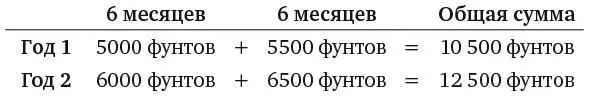 План Б Начальная заработная плата снова составляет 10 тысяч фунтов в год но - фото 270