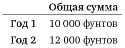 Итак план А попрежнему лидирует то же самое будет происходить и на - фото 271