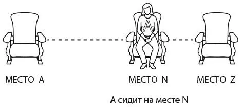Если A сидит на месте N то все люди которые стоят в очереди до N займут - фото 274