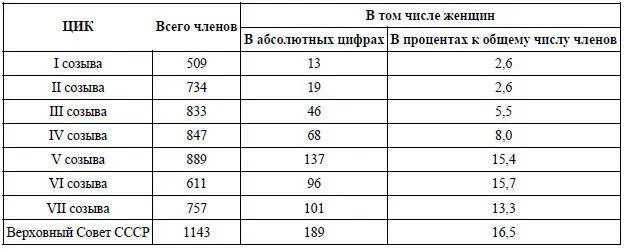 14 января 1938 г председатель мандатной комиссии Верховного Совета СССР А С - фото 1