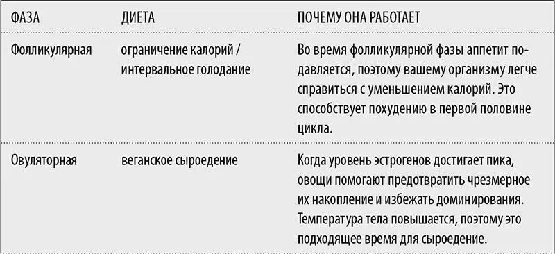 Как готовить в синхронизации с циклом Приготовление пищи пусть все будет - фото 10