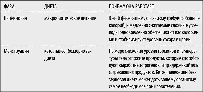Как готовить в синхронизации с циклом Приготовление пищи пусть все будет - фото 11