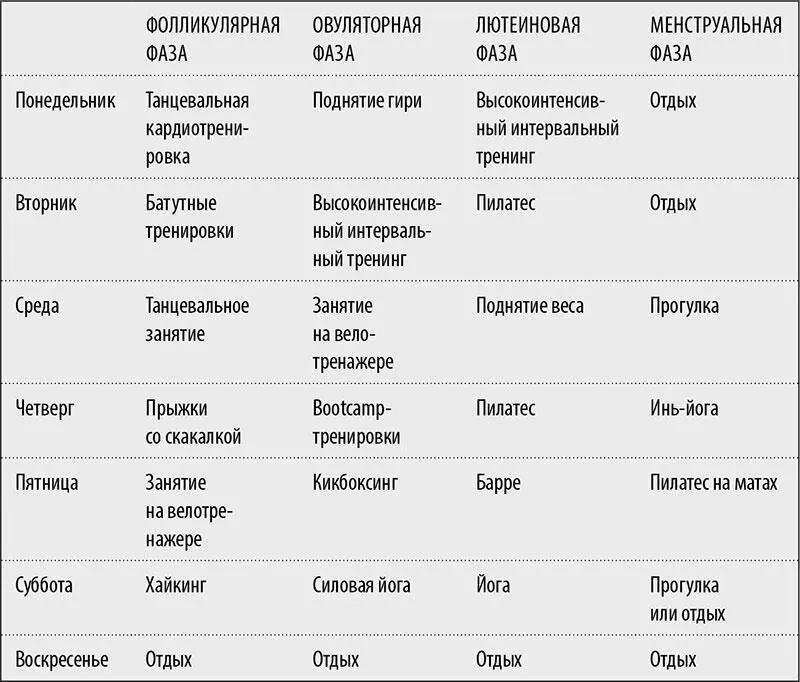 Для того чтобы выяснить какие упражнения оптимальны для вас в текущей фазе - фото 12